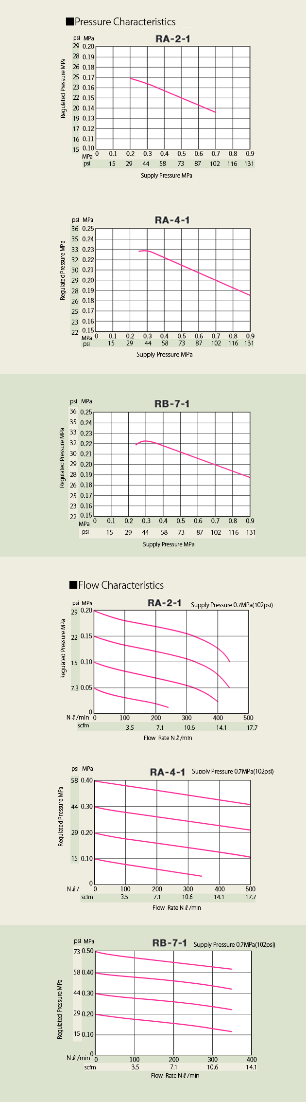 
Characteristic
